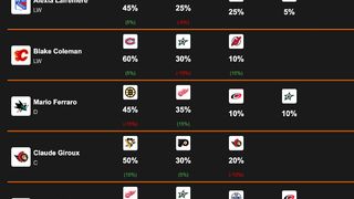 NHL Trade Rumors: Lafrenière to Chicago, Coleman’s Options, Ferraro to Boston, Penguins in Play (Eklund). Photo by Hockeybuzz.com